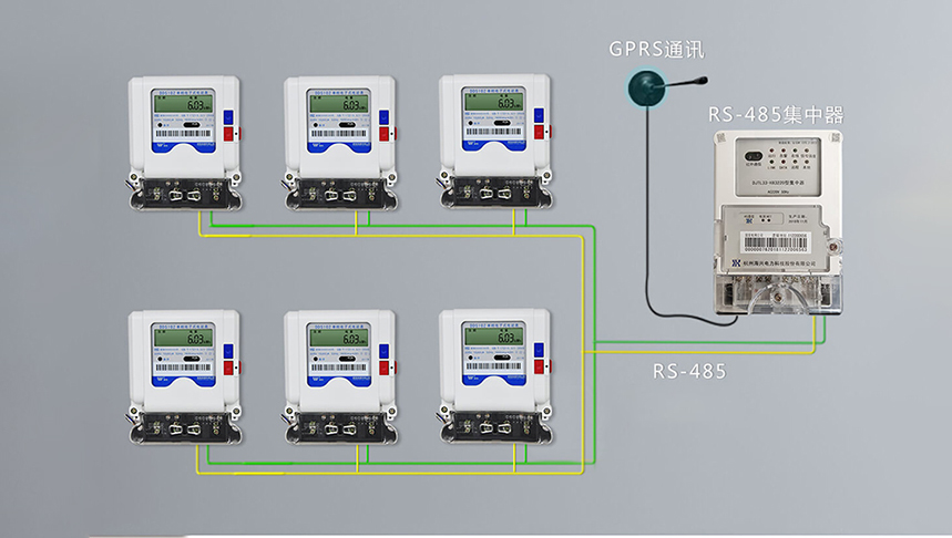 Instrumentation
